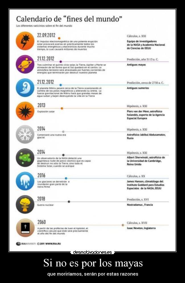 Si no es por los mayas -