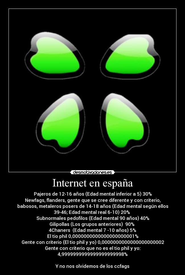Internet en españa - Pajeros de 12-16 años (Edad mental inferior a 5) 30%
Newfags, flanders, gente que se cree diferente y con criterio,
babosos, metaleros posers de 14-18 años (Edad mental según ellos
39-46; Edad mental real 6-10) 20%
Subnormales pedofilos (Edad mental 90 años) 40%
Gilipollas (Los grupos anteriores) 90%
4Chaners (Edad mental 7 -10 años) 5%
El tio phil 0,0000000000000000000001%
Gente con criterio (El tio phil y yo) 0,0000000000000000000002
Gente con criterio que no es el tio phil y yo:
4,9999999999999999999998%
Y no nos olvidemos de los ccfags