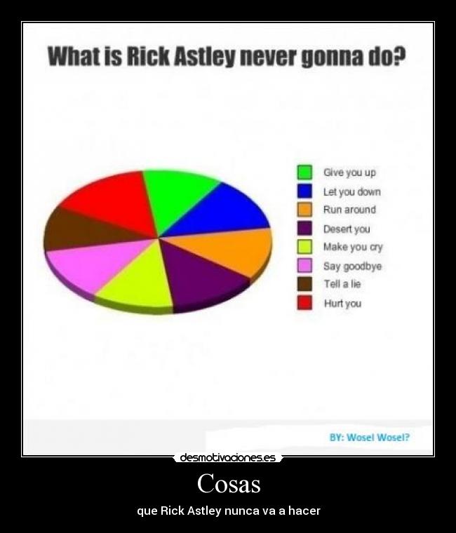 Cosas - que Rick Astley nunca va a hacer