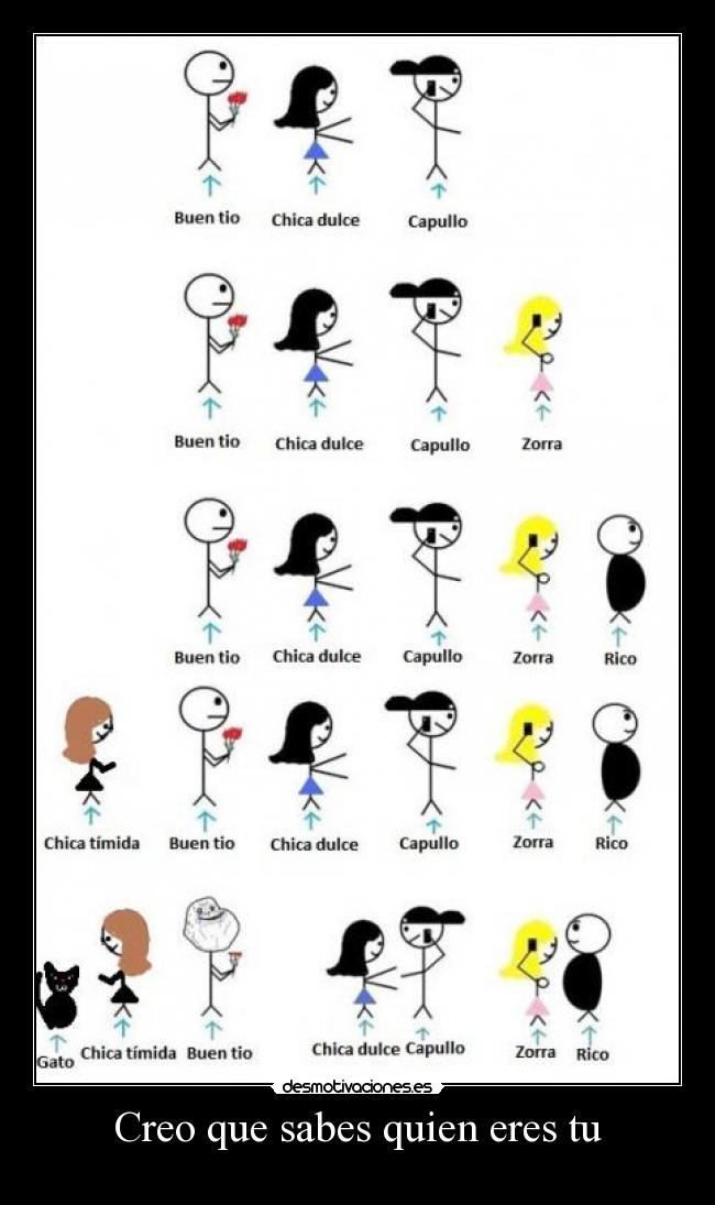 Creo que sabes quien eres tu -