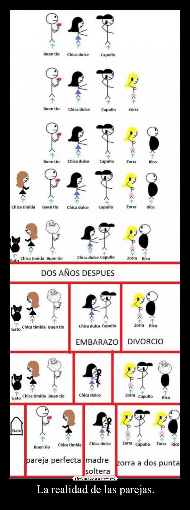 La realidad de las parejas. - 