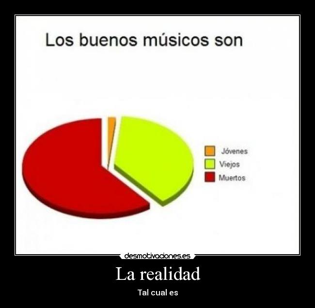 La realidad -