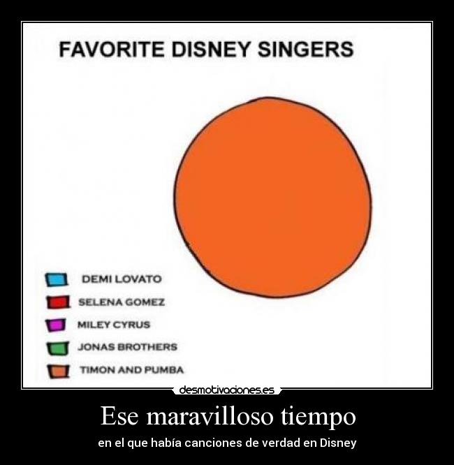 Ese maravilloso tiempo - en el que había canciones de verdad en Disney