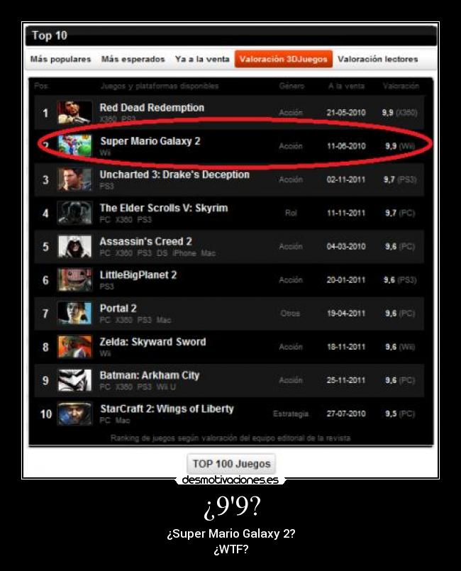 ¿99? - ¿Super Mario Galaxy 2?
¿WTF?