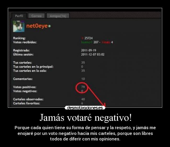 Jamás votaré negativo! - 