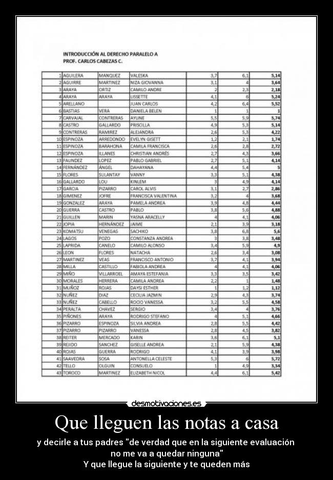 Que lleguen las notas a casa - y decirle a tus padres de verdad que en la siguiente evaluación
no me va a quedar ninguna
Y que llegue la siguiente y te queden más