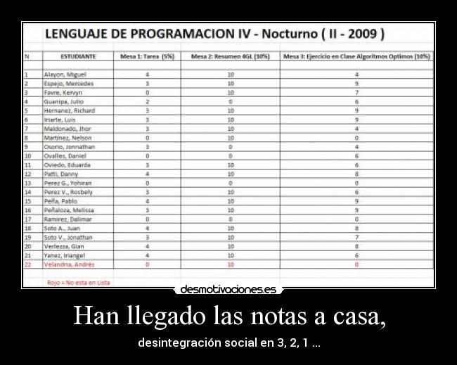 Han llegado las notas a casa, -