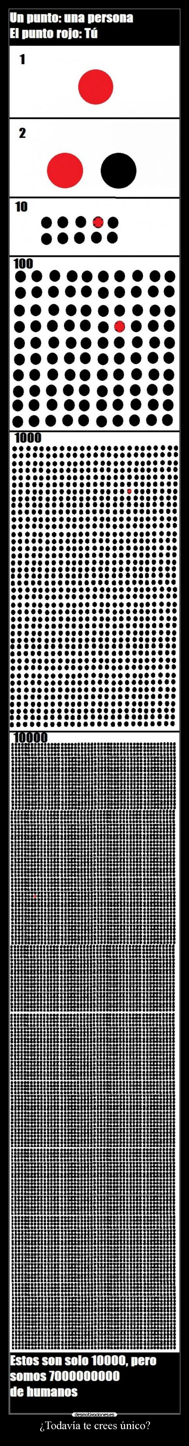 ¿Todavía te crees único? -