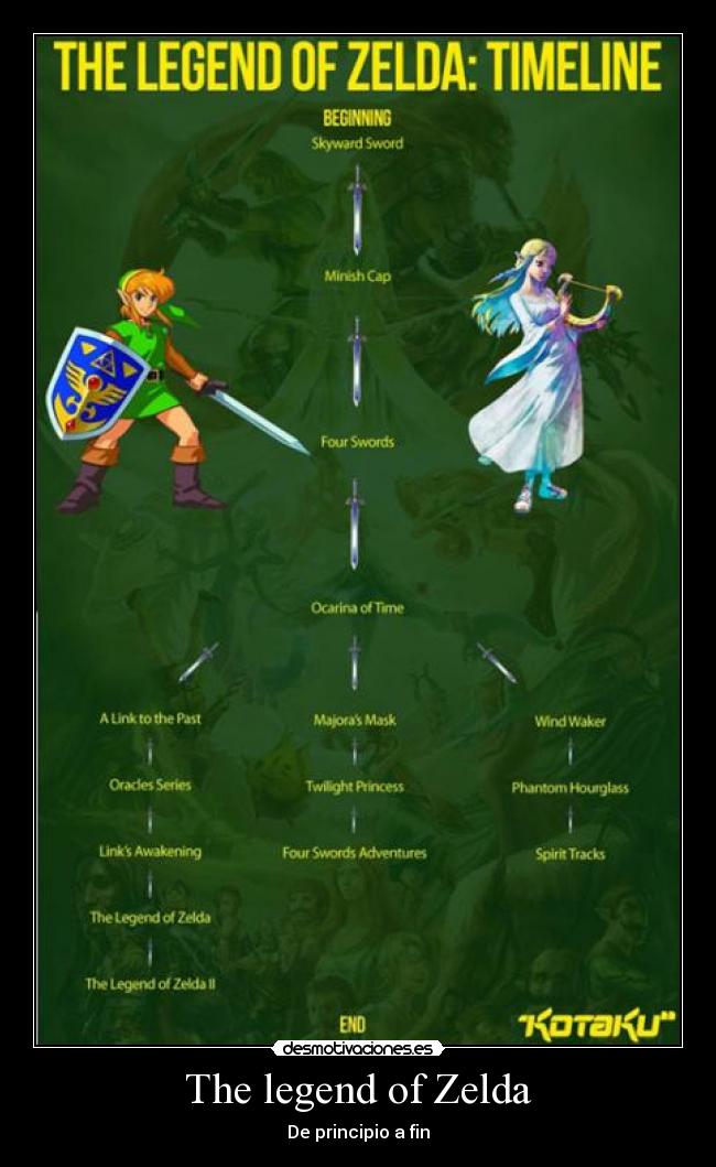 The legend of Zelda -