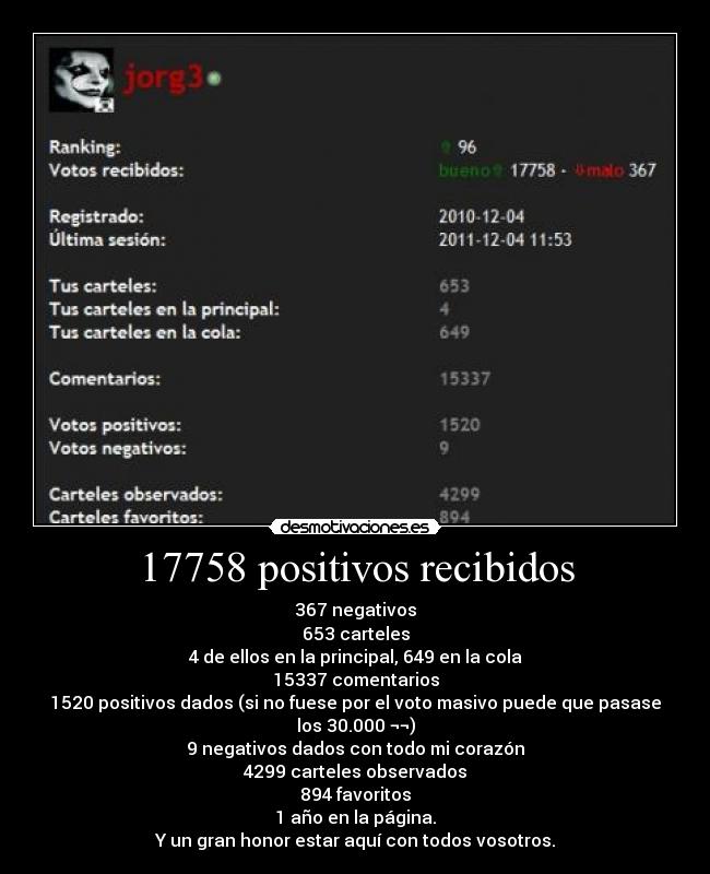 17758 positivos recibidos -