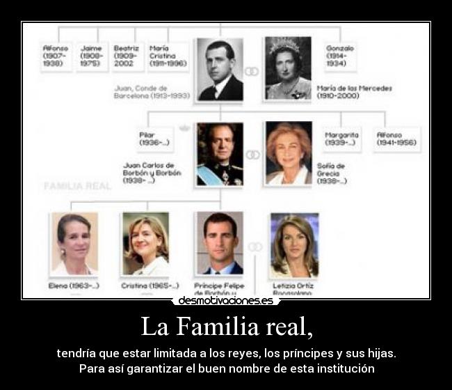 La Familia real, - tendría que estar limitada a los reyes, los príncipes y sus hijas.
Para así garantizar el buen nombre de esta institución