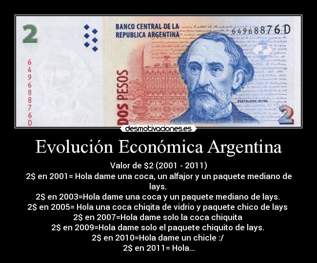 Evolución Económica Argentina - 