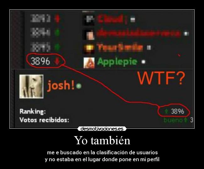 Yo también - me e buscado en la clasificación de usuarios
y no estaba en el lugar donde pone en mi perfil