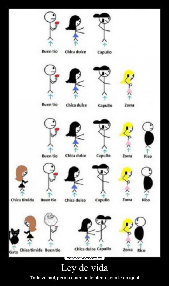 Ley de vida - Todo va mal, pero a quien no le afecta, eso le da igual