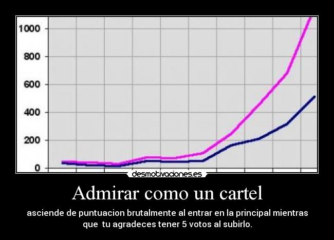 Admirar como un cartel - asciende de puntuacion brutalmente al entrar en la principal mientras
que tu agradeces tener 5 votos al subirlo.