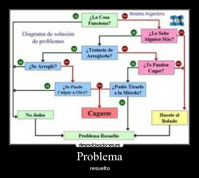 Problema - resuelto