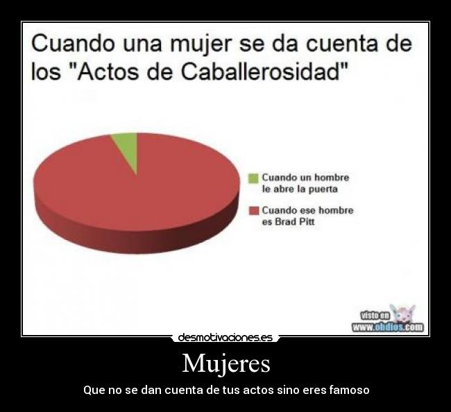 Mujeres - Que no se dan cuenta de tus actos sino eres famoso