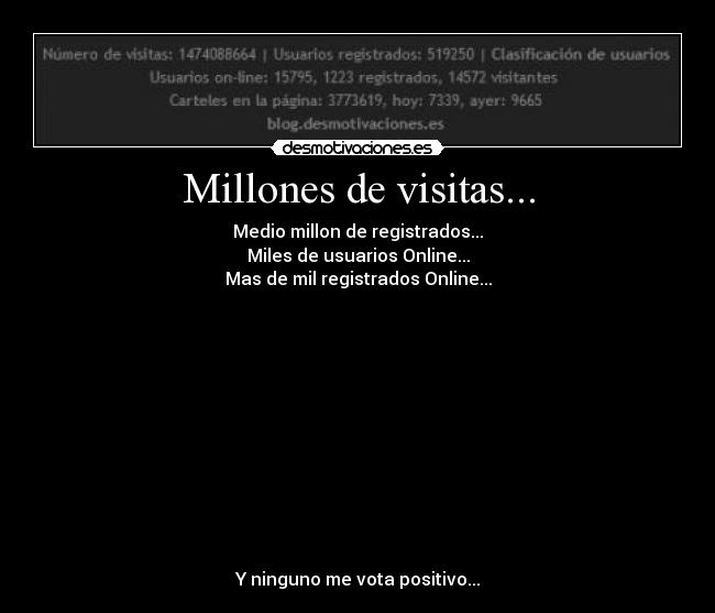 Millones de visitas... - Medio millon de registrados...
Miles de usuarios Online...
Mas de mil registrados Online...
Y ninguno me vota positivo...