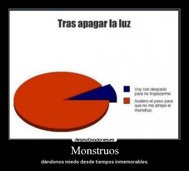 Monstruos - dándonos miedo desde tiempos inmemorables.