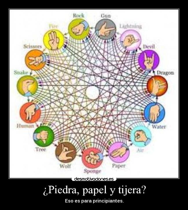 ¿Piedra, papel y tijera? - Eso es para principiantes.