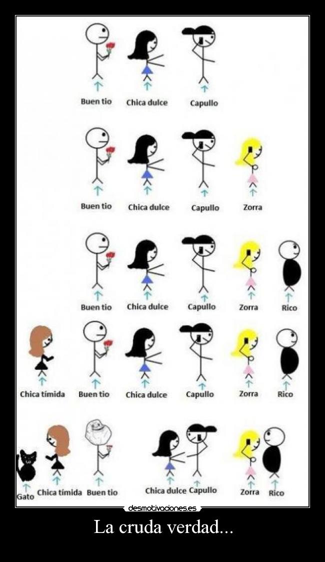 La cruda verdad... -