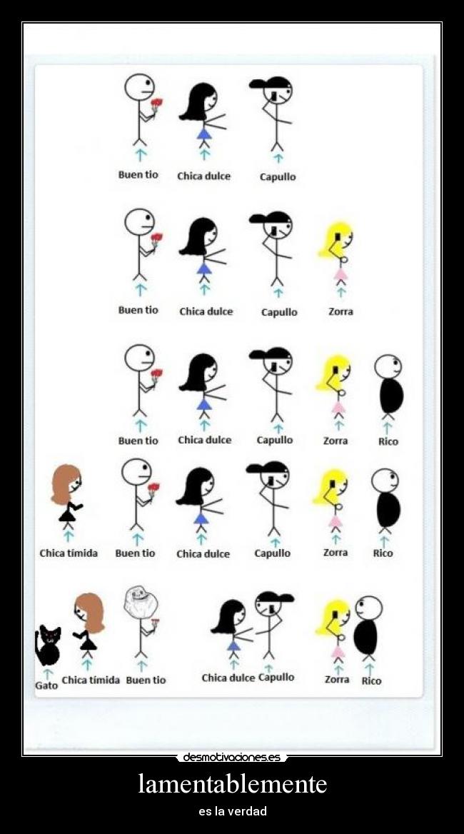 lamentablemente - 