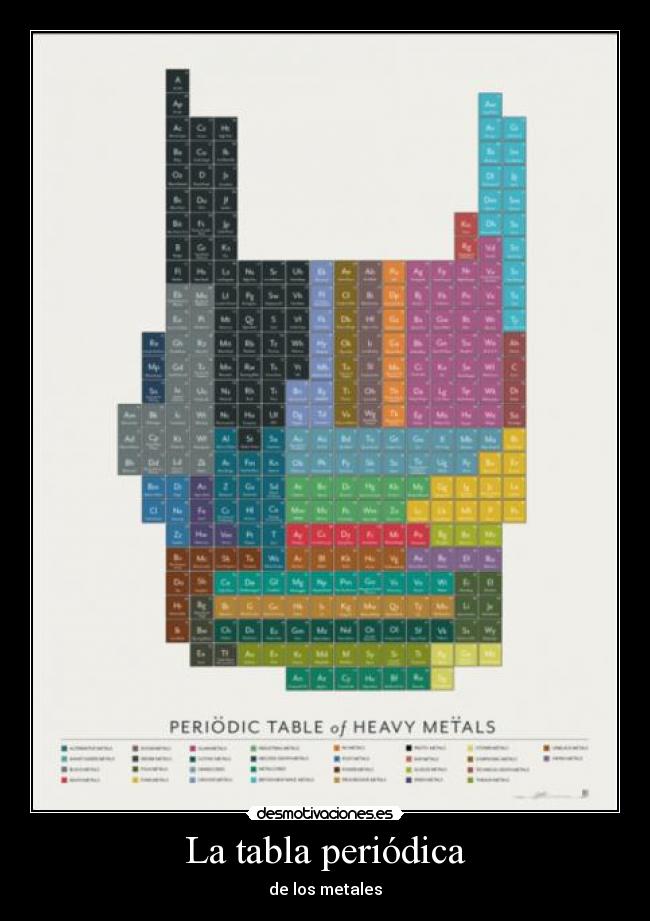 La tabla periódica - de los metales