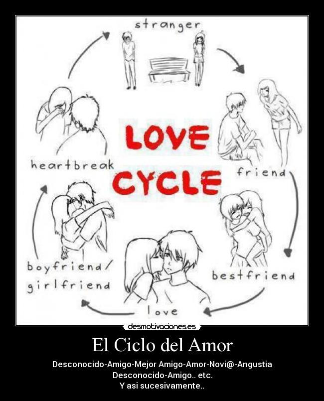 El Ciclo del Amor -