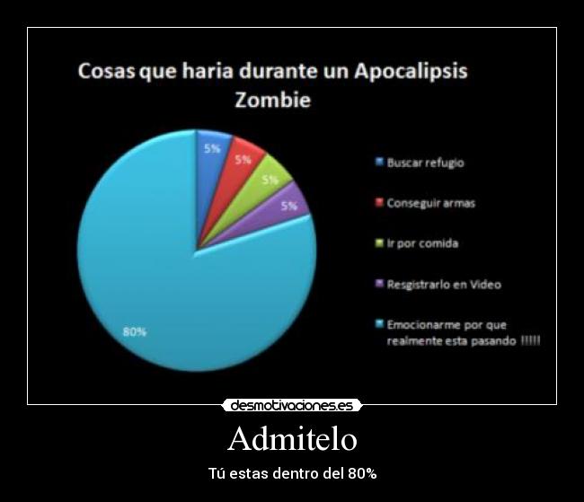 Admitelo - Tú estas dentro del 80%