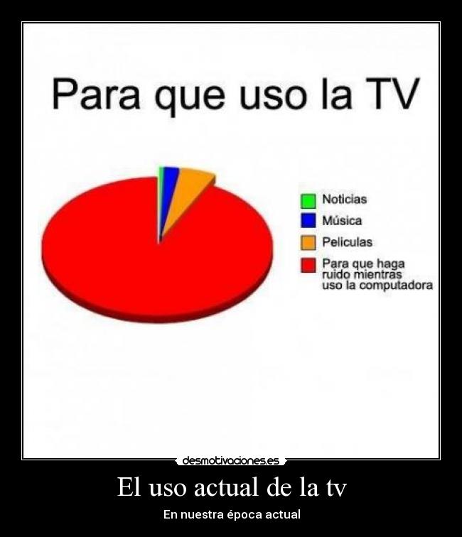 El uso actual de la tv -
