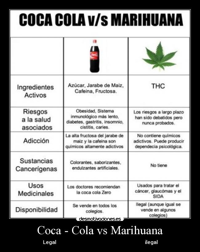 Coca - Cola vs Marihuana -
