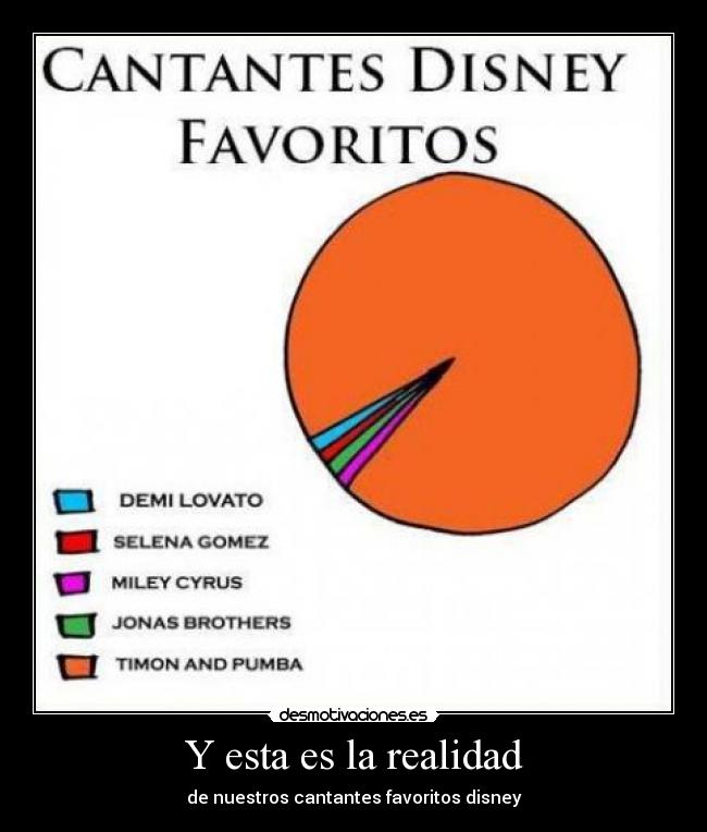 Y esta es la realidad - de nuestros cantantes favoritos disney