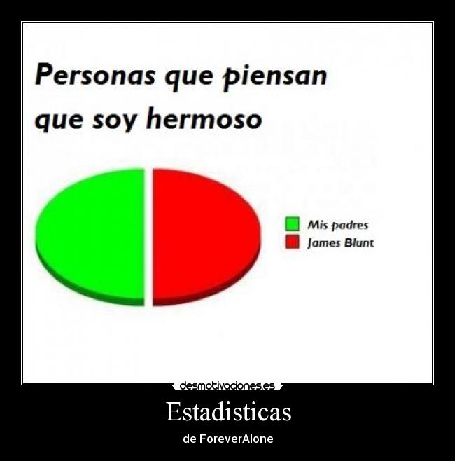 Estadisticas - de ForeverAlone