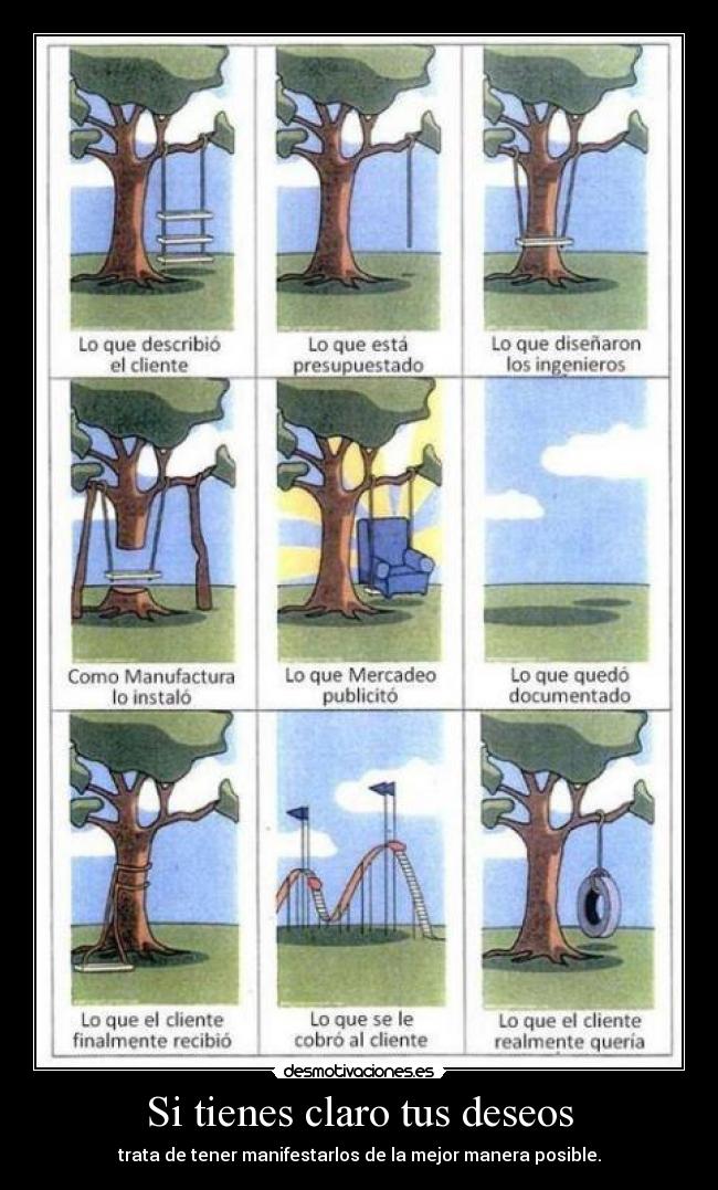 Si tienes claro tus deseos - trata de tener manifestarlos de la mejor manera posible.