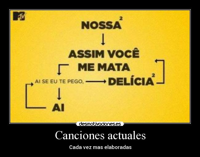 Canciones actuales - 