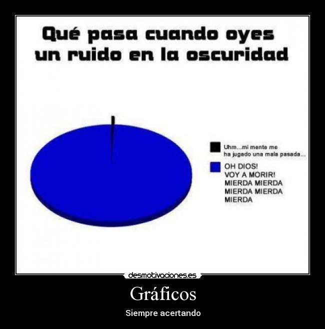 Gráficos - Siempre acertando