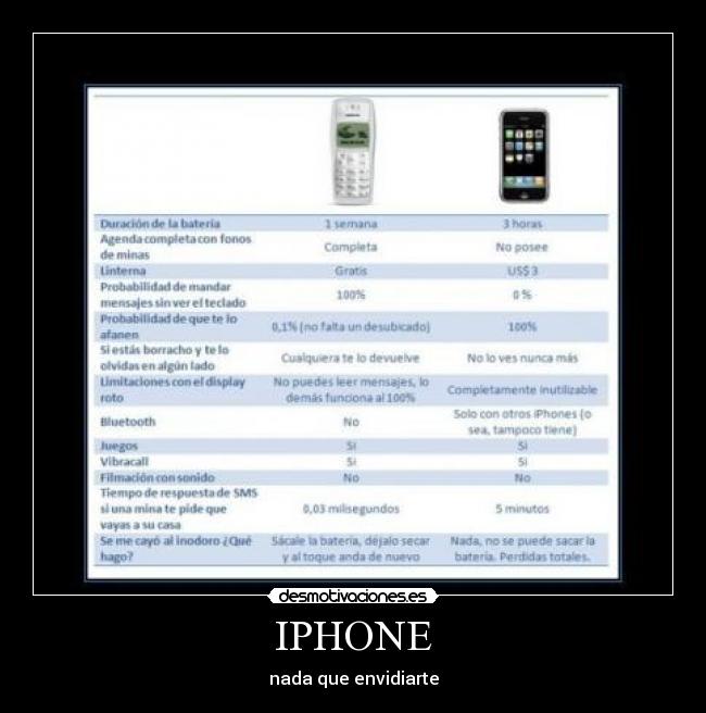IPHONE - nada que envidiarte