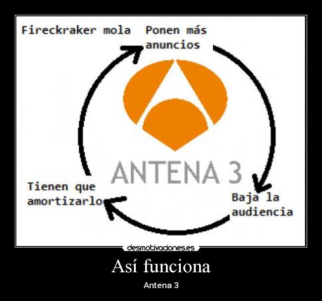 Así funciona - Antena 3