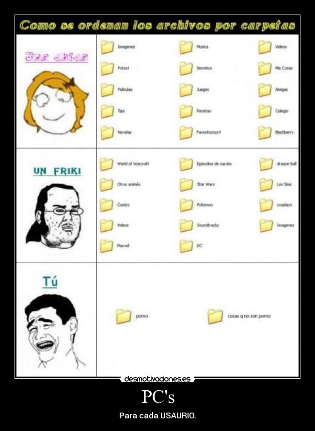 PCs - Para cada USAURIO.