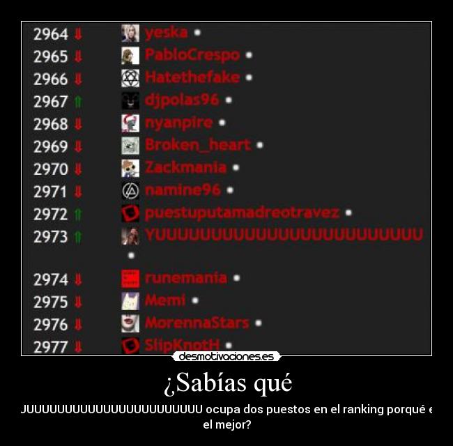 ¿Sabías qué - YUUUUUUUUUUUUUUUUUUUUUUUU ocupa dos puestos en el ranking porqué es
el mejor?