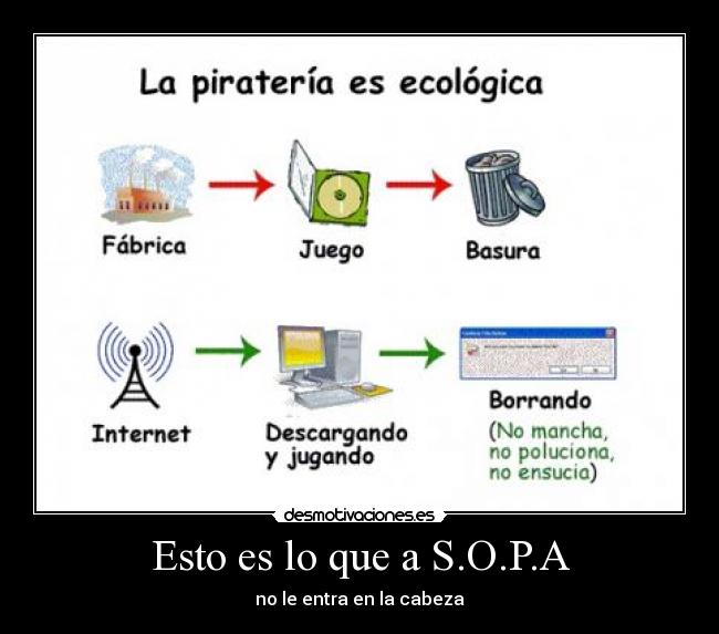 Esto es lo que a S.O.P.A -