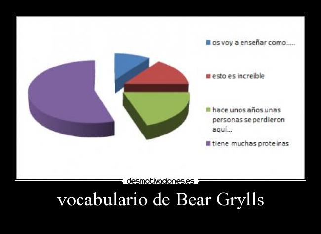 vocabulario de Bear Grylls - 