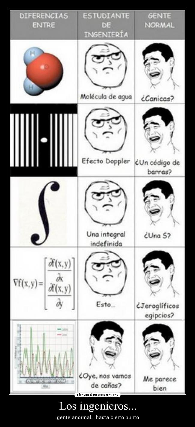 Los ingenieros... - 