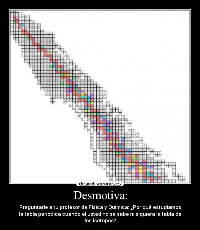 Desmotiva: - Preguntarle a tu profesor de Física y Química: ¿Por qué estudiamos
la tabla periódica cuando el usted no se sabe ni siquiera la tabla de
los isótopos?