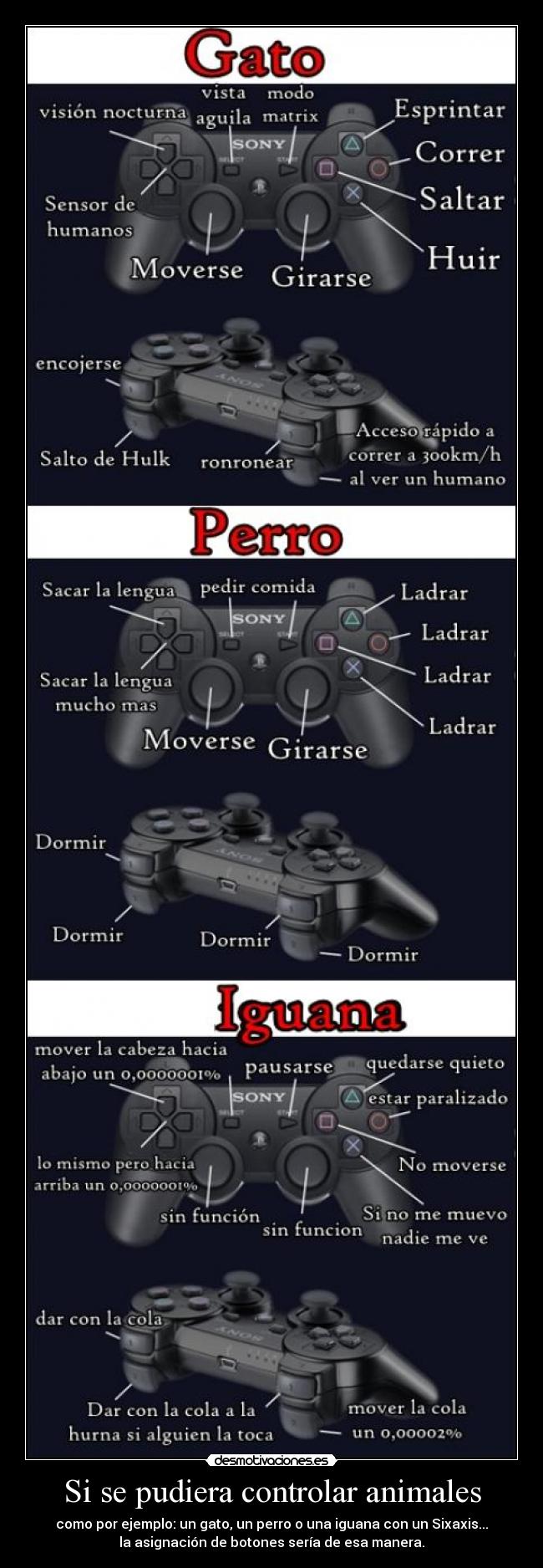 Si se pudiera controlar animales - como por ejemplo: un gato, un perro o una iguana con un Sixaxis...
la asignación de botones sería de esa manera.