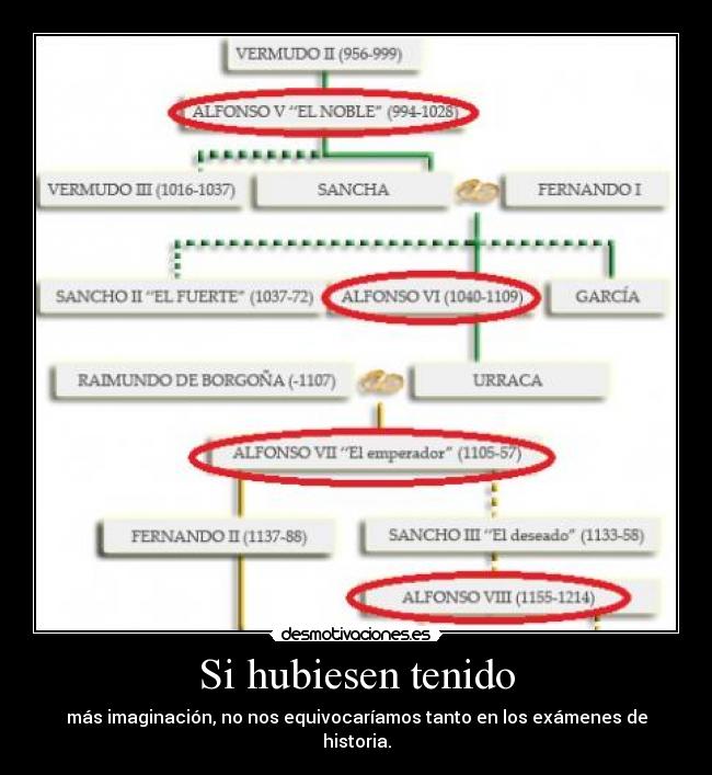 Si hubiesen tenido - 