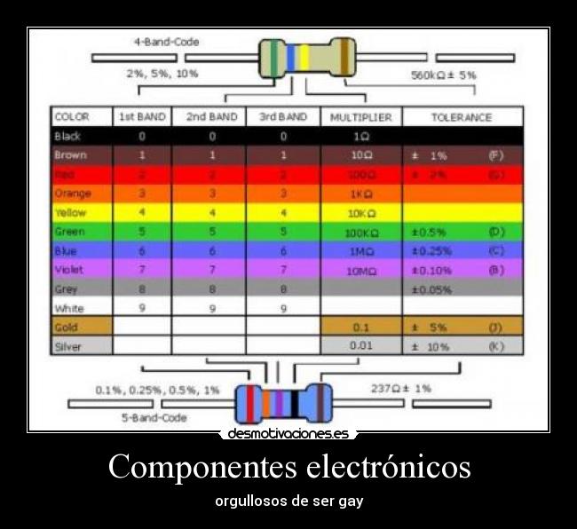 carteles codigo colores las resistencias gay tambien desmotivaciones