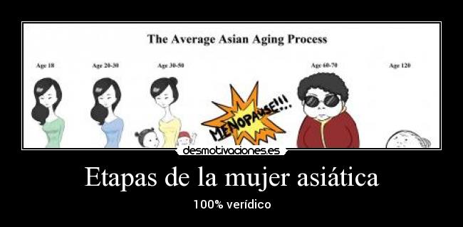 Etapas de la mujer asiática - 100% verídico
