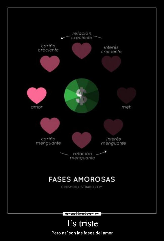 Es triste - Pero así son las fases del amor