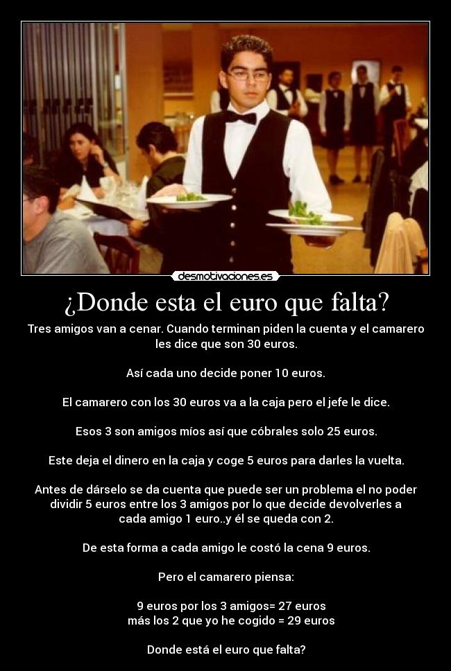 ¿Donde esta el euro que falta? - Tres amigos van a cenar. Cuando terminan piden la cuenta y el camarero
les dice que son 30 euros.
Así cada uno decide poner 10 euros.
El camarero con los 30 euros va a la caja pero el jefe le dice.
Esos 3 son amigos míos así que cóbrales solo 25 euros.
Este deja el dinero en la caja y coge 5 euros para darles la vuelta.
Antes de dárselo se da cuenta que puede ser un problema el no poder
dividir 5 euros entre los 3 amigos por lo que decide devolverles a
cada amigo 1 euro..y él se queda con 2.
De esta forma a cada amigo le costó la cena 9 euros.
Pero el camarero piensa:
9 euros por los 3 amigos= 27 euros
más los 2 que yo he cogido = 29 euros
Donde está el euro que falta?